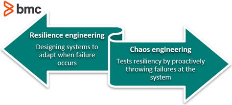  When Things Go Wrong: An Introduction to Resilience Engineering – Plunging into the Abyssal Depths of Complex Systems Failure